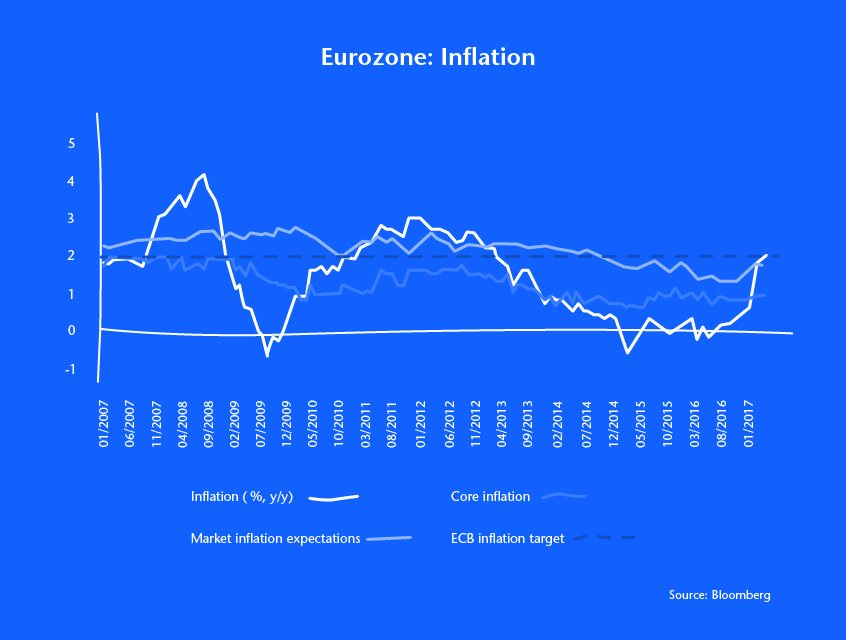 Twitter_Grafik_Inflation